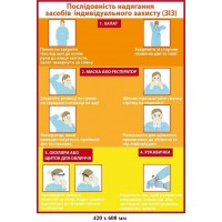 Плакат "Последовательность надевания средств индивидуальной защиты (СИЗ)" (оранжевый фон)